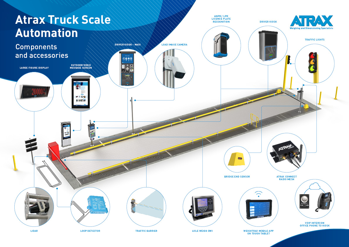 Atrax Truck Scale Automation Poster | July 2021 | ATR5082