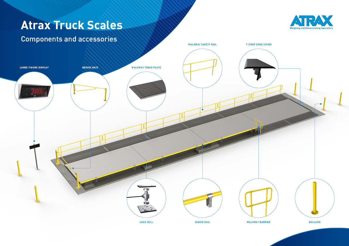 Atrax Truck Scales Poster - Components & Accessories | July 2021 | ATR5082